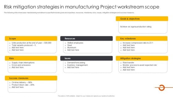Risk Mitigation Strategies In Manufacturing Project Workstream Scope Structure PDF