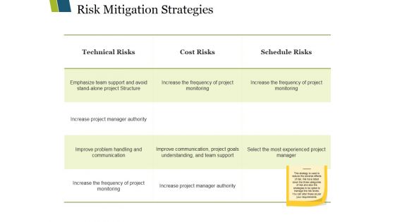 Risk Mitigation Strategies Ppt PowerPoint Presentation Ideas Examples