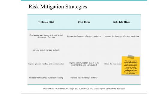 Risk Mitigation Strategies Ppt PowerPoint Presentation Pictures Visual Aids