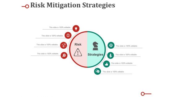 Risk Mitigation Strategies Ppt PowerPoint Presentation Professional Demonstration