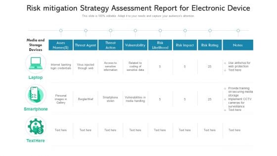 Risk Mitigation Strategy Assessment Report For Electronic Device Ppt PowerPoint Presentation File Infographics PDF