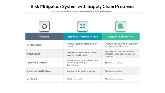 Risk Mitigation System With Supply Chain Problems Ppt PowerPoint Presentation Inspiration Gridlines PDF