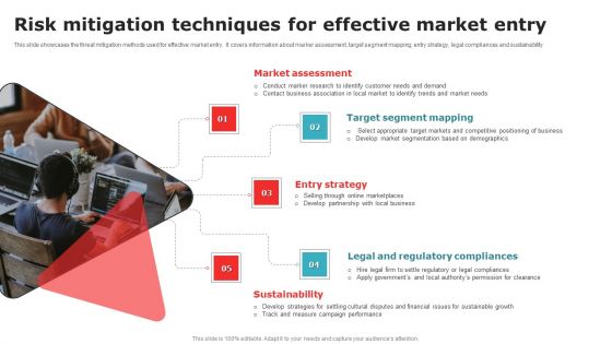 Risk Mitigation Techniques For Effective Market Entry Microsoft PDF