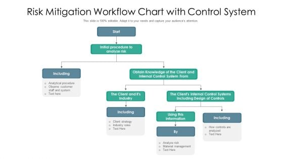 Risk Mitigation Workflow Chart With Control System Ppt PowerPoint Presentation Ideas Display PDF Risk Mitigation Workflow Chart With Control System Ppt PowerPoint Presentation Ideas Display PDF