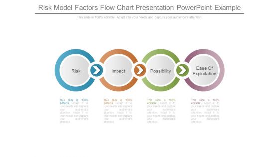 Risk Model Factors Flow Chart Presentation Powerpoint Example