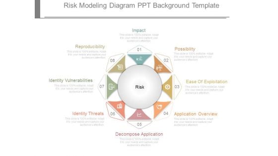Risk Modeling Diagram Ppt Background Template Risk Modeling Diagram Ppt Background Template