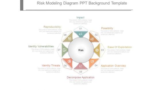 Risk Modeling Diagram Ppt Background Template