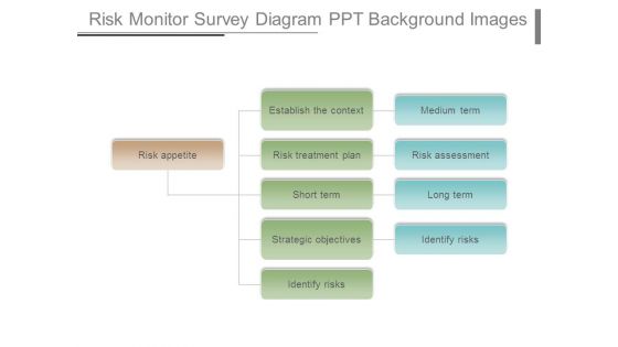 Risk Monitor Survey Diagram Ppt Background Images