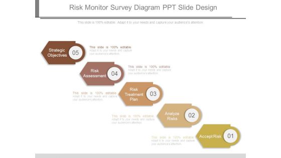 Risk Monitor Survey Diagram Ppt Slide Design