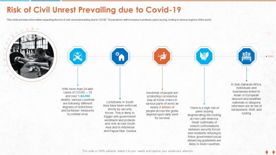 Risk Of Civil Unrest Prevailing Due To Covid 19 Information PDF