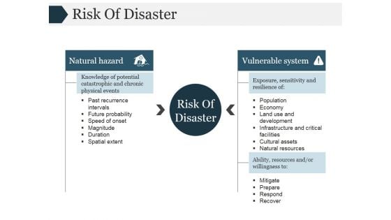 Risk Of Disaster Ppt PowerPoint Presentation Slides