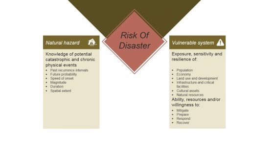 Risk Of Disaster Ppt PowerPoint Presentation Tips