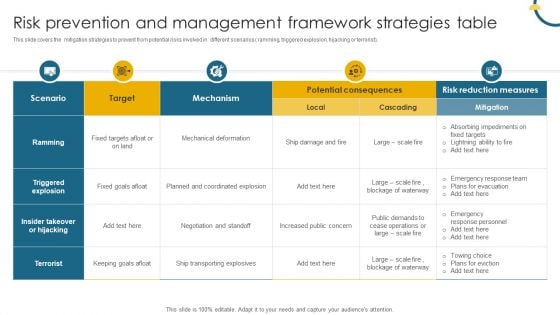 Risk Prevention And Management Framework Strategies Table Topics PDF