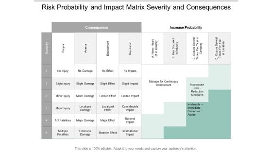 Risk Probability And Impact Matrix Severity And Consequences Ppt PowerPoint Presentation Layouts Clipart