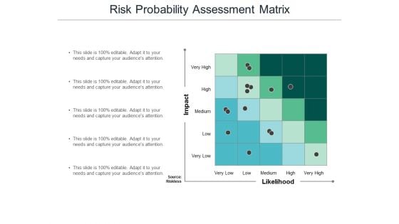 Risk Probability Assessment Matrix Ppt PowerPoint Presentation Infographics Samples