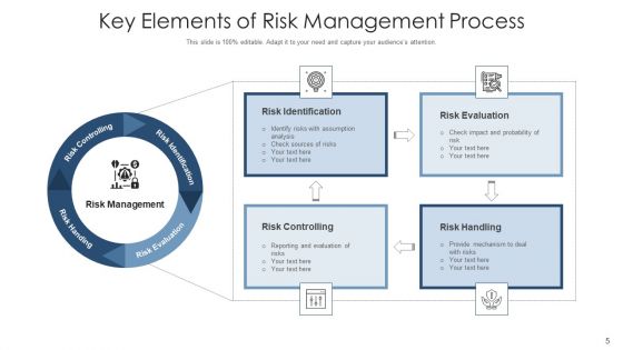 Risk Procedure Security Threads Ppt PowerPoint Presentation Complete Deck With Slides