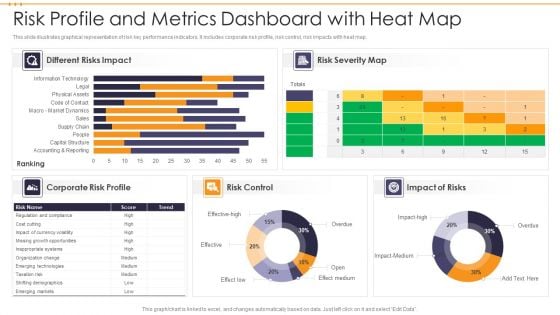 Risk Profile And Metrics Dashboard With Heat Map Brochure PDF