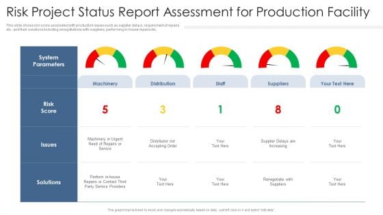 Risk Project Status Report Assessment For Production Facility Ppt PowerPoint Presentation File Graphics Design PDF