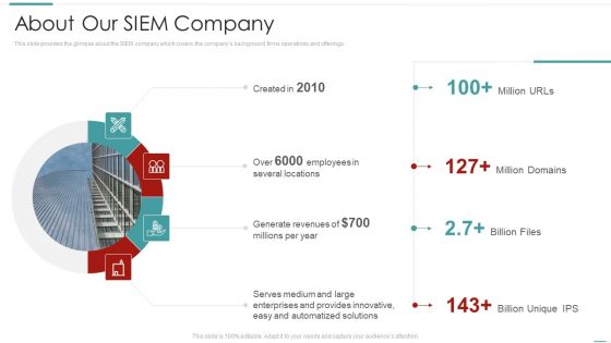 Risk Recognition Automation About Our Siem Company Ppt Icon Professional PDF