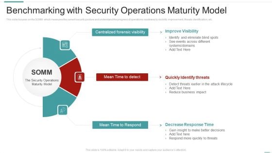 Risk Recognition Automation Benchmarking With Security Operations Maturity Model Ppt Pictures Infographic Template PDF