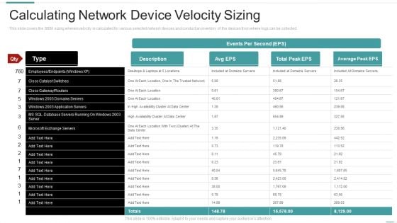 Risk Recognition Automation Calculating Network Device Velocity Sizing Ppt Gallery Background Designs PDF