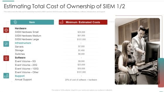 Risk Recognition Automation Estimating Total Cost Of Ownership Of Siem Ppt Show Icon PDF