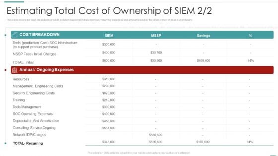 Risk Recognition Automation Estimating Total Cost Of Ownership Of Siem Service Ppt Model Icon PDF