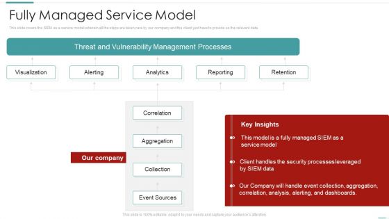 Risk Recognition Automation Fully Managed Service Model Ppt Styles Layout PDF