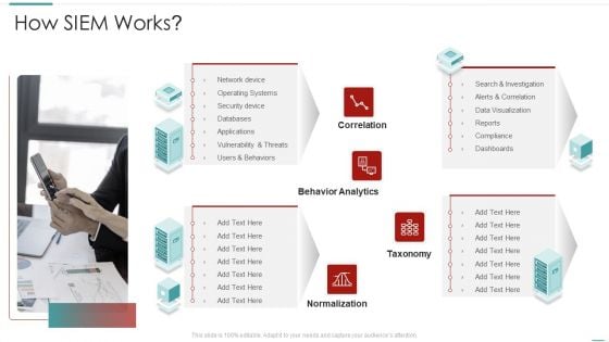 Risk Recognition Automation How Siem Works Ppt Professional Mockup PDF