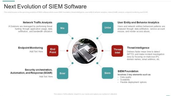 Risk Recognition Automation Next Evolution Of Siem Software Ppt Ideas Objects PDF Risk Recognition Automation Next Evolution Of Siem Software Ppt Ideas Objects PDF