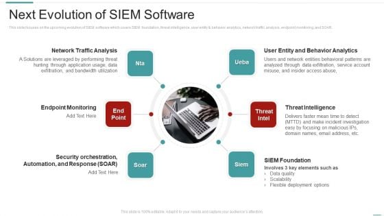 Risk Recognition Automation Next Evolution Of Siem Software Ppt Ideas Objects PDF