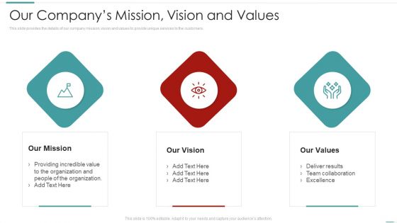 Risk Recognition Automation Our Companys Mission Vision And Values Ppt Pictures Gridlines PDF Risk Recognition Automation Our Companys Mission Vision And Values Ppt Pictures Gridlines PDF