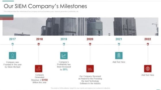 Risk Recognition Automation Our Siem Companys Milestones Ppt Icon Guide PDF