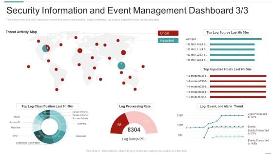 Risk Recognition Automation Security Information And Event Management Dashboard Activity Ppt Styles Influencers PDF