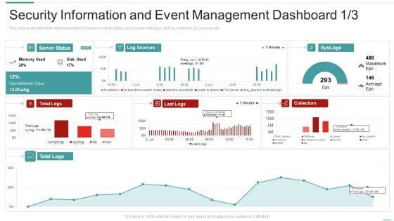 Risk Recognition Automation Security Information And Event Management Dashboard Ppt Model Elements PDF