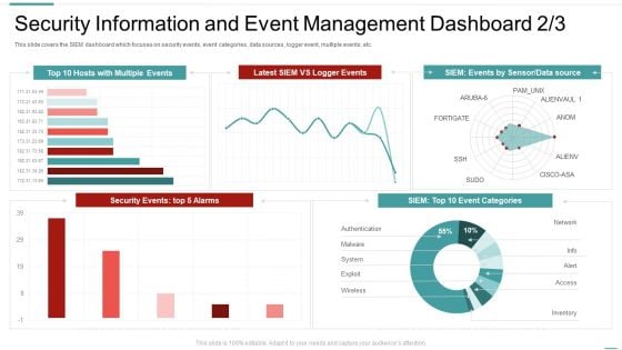Risk Recognition Automation Security Information And Event Management Dashboard Source Ppt Professional Display PDF