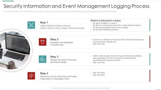 Risk Recognition Automation Security Information And Event Management Logging Process Ppt Inspiration Example Introduction PDF