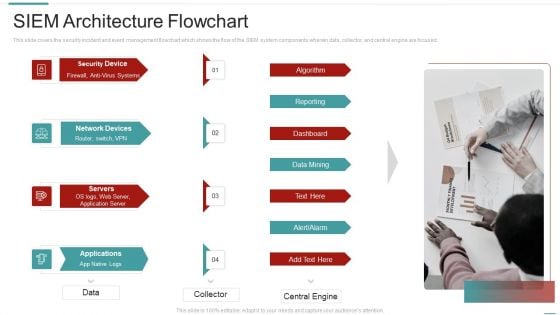 Risk Recognition Automation Siem Architecture Flowchart Ppt Summary Example File PDF Risk Recognition Automation Siem Architecture Flowchart Ppt Summary Example File PDF