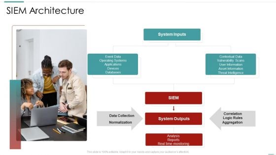 Risk Recognition Automation Siem Architecture Ppt Infographics Ideas PDF