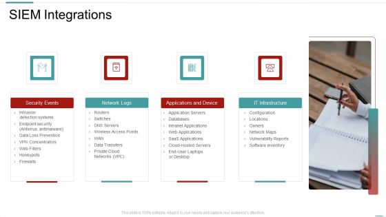 Risk Recognition Automation Siem Integrations Ppt Pictures Icons PDF