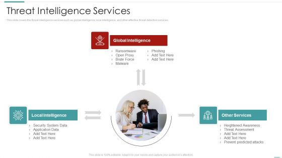 Risk Recognition Automation Threat Intelligence Services Ppt File Influencers PDF