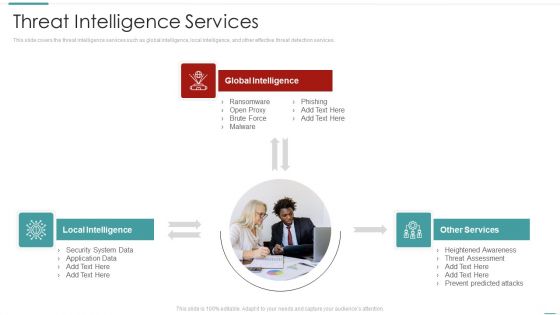 Risk Recognition Automation Threat Intelligence Services Ppt File Influencers PDF
