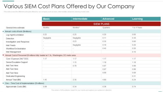 Risk Recognition Automation Various Siem Cost Plans Offered By Our Company Ppt Outline Icon PDF