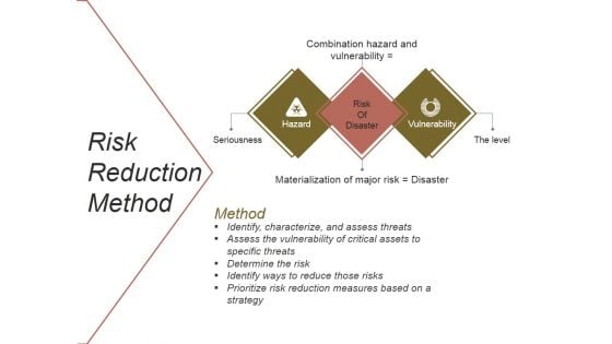 Risk Reduction Method Ppt PowerPoint Presentation Icon