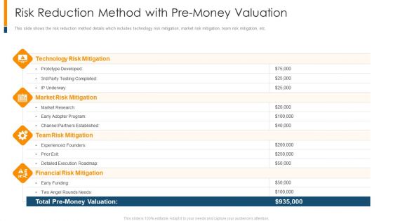 Risk Reduction Method With Pre Money Valuation Ppt Icon Example PDF