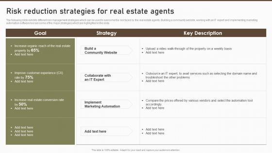 Risk Reduction Strategies For Real Estate Agents Structure PDF