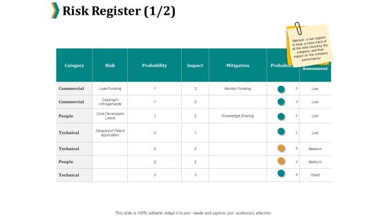 Risk Register Commercial Ppt PowerPoint Presentation Summary Model