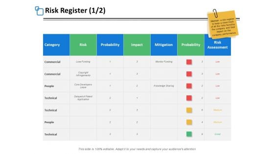 Risk Register Marketing Ppt PowerPoint Presentation Model Grid