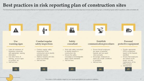 Risk Reporting Plan Ppt PowerPoint Presentation Complete Deck With Slides