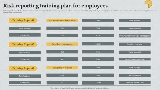 Risk Reporting Training Plan For Employees Download PDF Risk Reporting Training Plan For Employees Download PDF